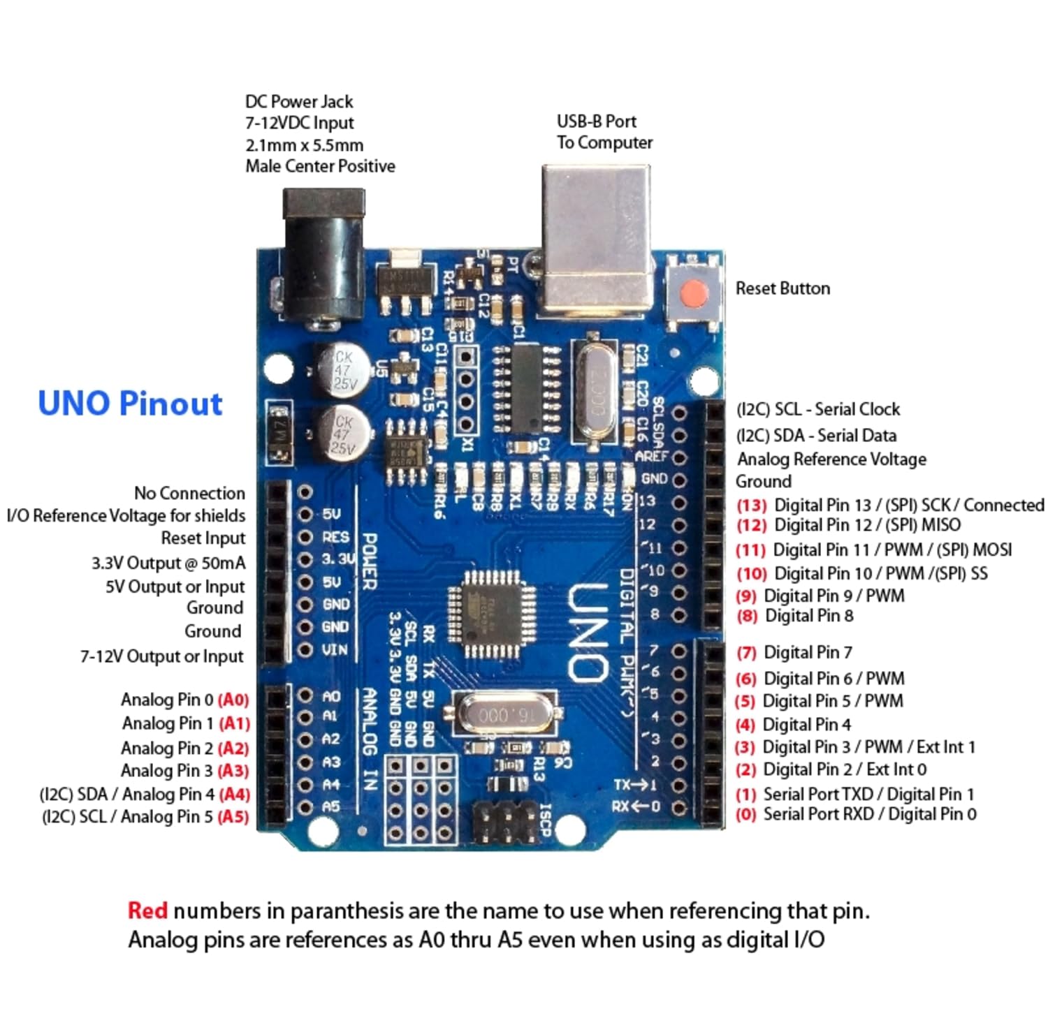 Arduino UNO R3 Compatible Development Board